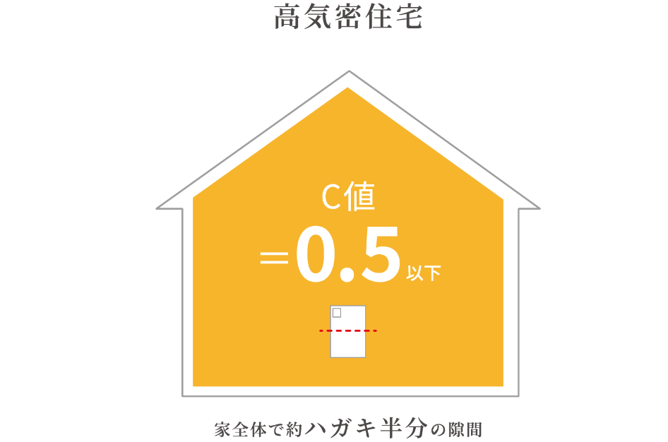 高気密住宅